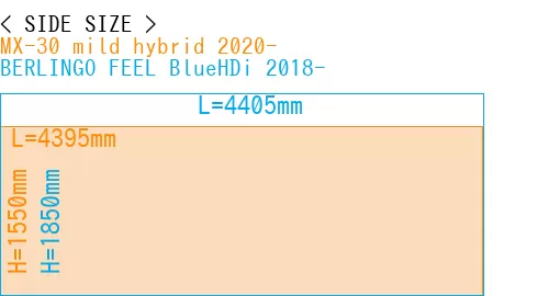 #MX-30 mild hybrid 2020- + BERLINGO FEEL BlueHDi 2018-